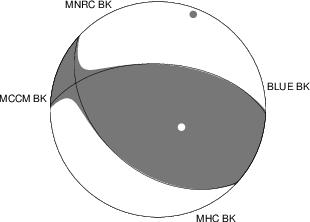 Moment Tensor Diagram