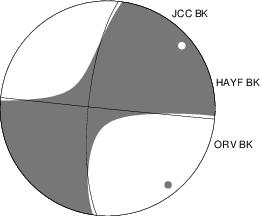 Moment Tensor Diagram