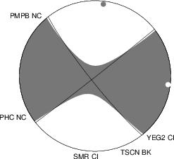 Moment Tensor Diagram