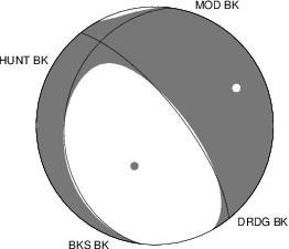 Moment Tensor Diagram