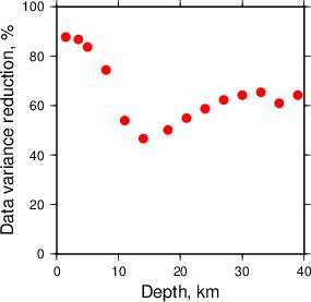 Variance Reduction vs Depth plot