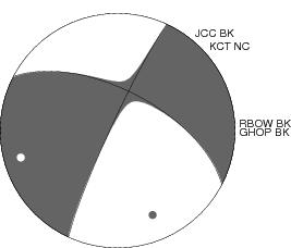 Moment Tensor Diagram