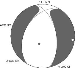 Moment Tensor Diagram