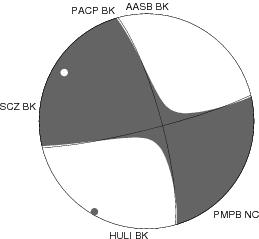 Moment Tensor Diagram