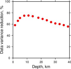 Variance Reduction vs Depth plot