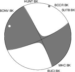 Moment Tensor Diagram