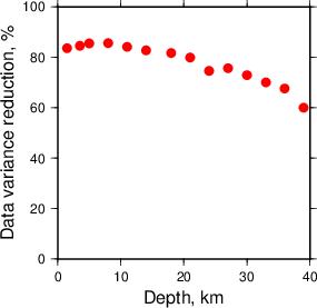 Variance Reduction vs Depth plot