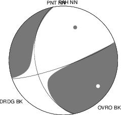 Moment Tensor Diagram