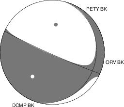 Moment Tensor Diagram