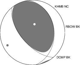 Moment Tensor Diagram