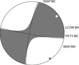 Moment Tensor Diagram