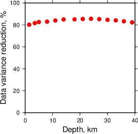 Variance Reduction vs Depth plot