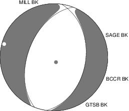 Moment Tensor Diagram