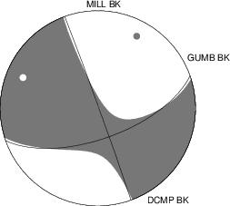 Moment Tensor Diagram