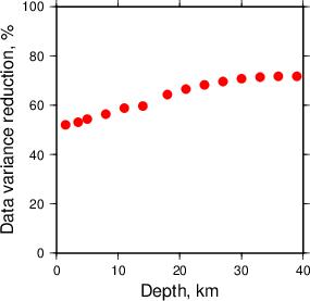 Variance Reduction vs Depth plot