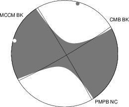 Moment Tensor Diagram