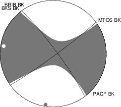 Moment Tensor Diagram