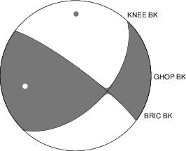 Moment Tensor Diagram