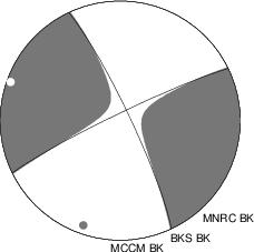 Moment Tensor Diagram