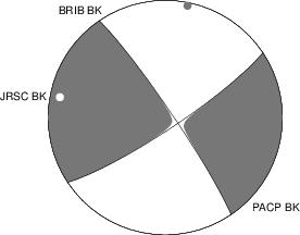 Moment Tensor Diagram