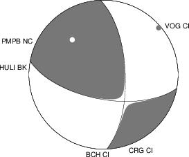 Moment Tensor Diagram