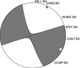 Moment Tensor Diagram