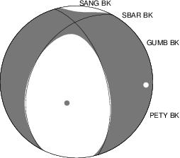 Moment Tensor Diagram