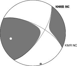 Moment Tensor Diagram