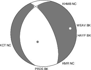 Moment Tensor Diagram