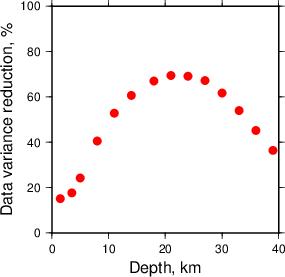 Variance Reduction vs Depth plot