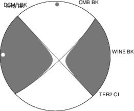 Moment Tensor Diagram