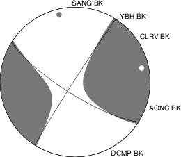 Moment Tensor Diagram