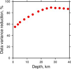 Variance Reduction vs Depth plot