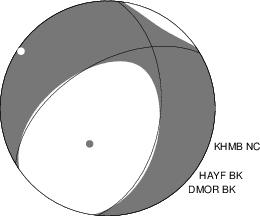 Moment Tensor Diagram