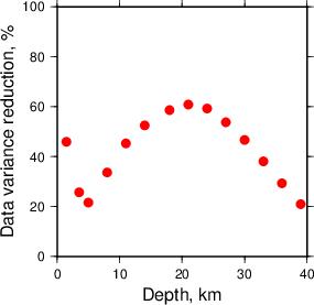 Variance Reduction vs Depth plot