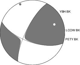 Moment Tensor Diagram