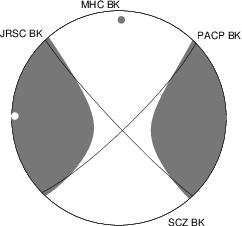 Moment Tensor Diagram