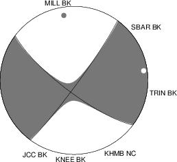 Moment Tensor Diagram