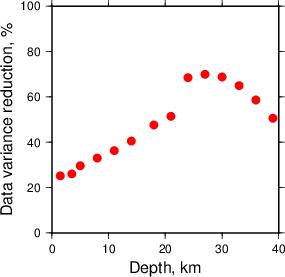 Variance Reduction vs Depth plot