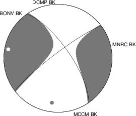 Moment Tensor Diagram