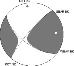 Moment Tensor Diagram