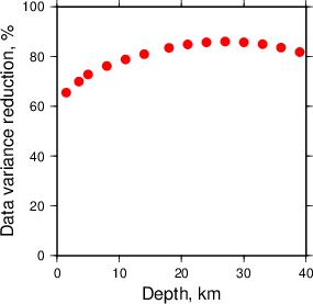 Variance Reduction vs Depth plot