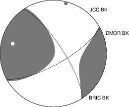 Moment Tensor Diagram