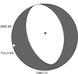 Moment Tensor Diagram