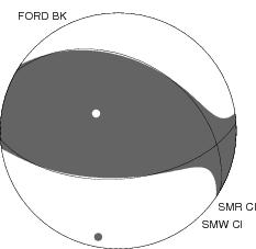 Moment Tensor Diagram