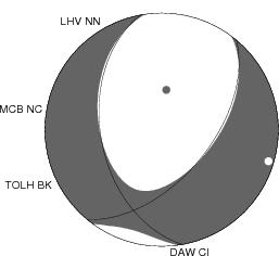 Moment Tensor Diagram