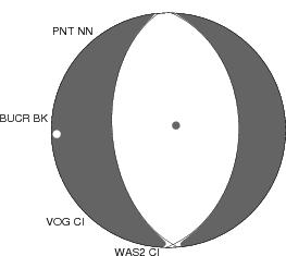 Moment Tensor Diagram