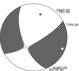 Moment Tensor Diagram