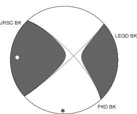 Moment Tensor Diagram