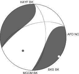 Moment Tensor Diagram